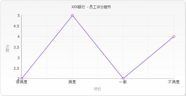 3133拉斯维加斯评价器-统计数据3