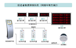 网络叫号方案