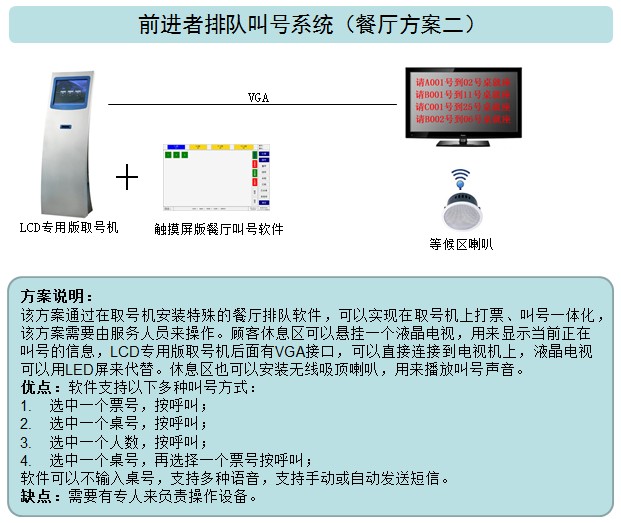 3133拉斯维加斯餐厅排队叫号系统-餐厅叫号机方案二