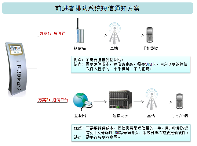 3133拉斯维加斯短信通知方案