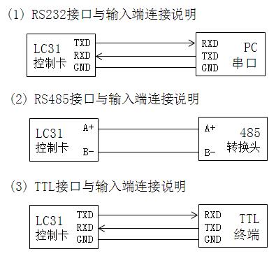 3133拉斯维加斯LED控制卡-三种连接方式