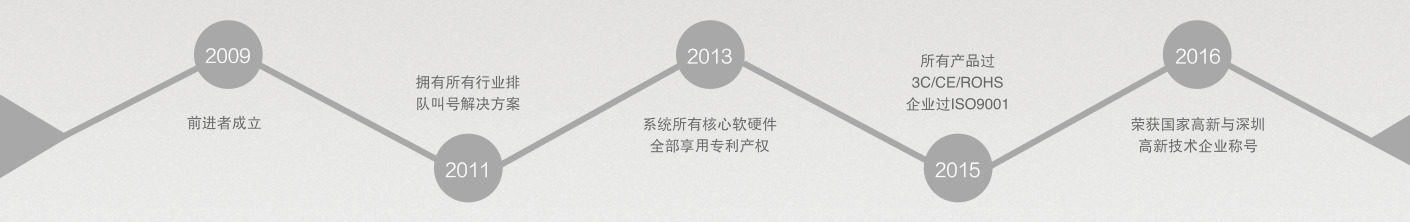 企业资讯-3133拉斯维加斯科技官网