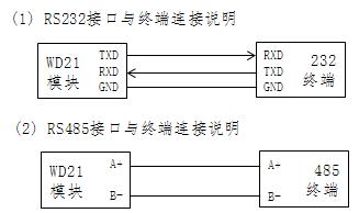 3133拉斯维加斯小功率无线模块-三种接口形式