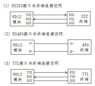 3133拉斯维加斯小功率无线模块-三种接口形式