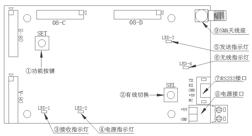 3133拉斯维加斯LED无线控制系统-功能接口定义